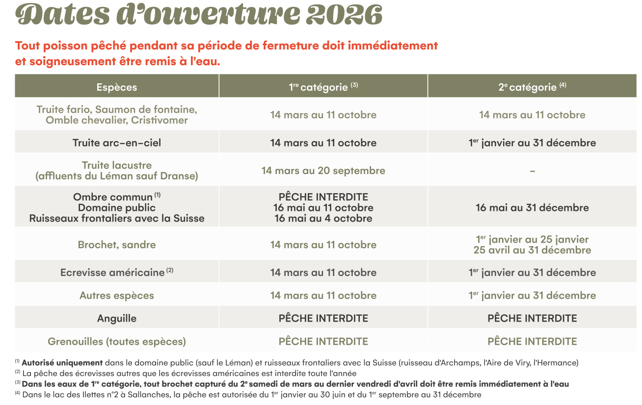 Dates ouverture 2026